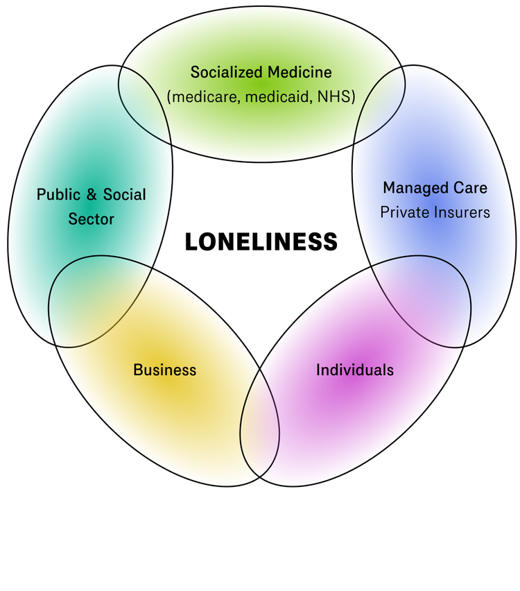 The Loneliness Apparatus